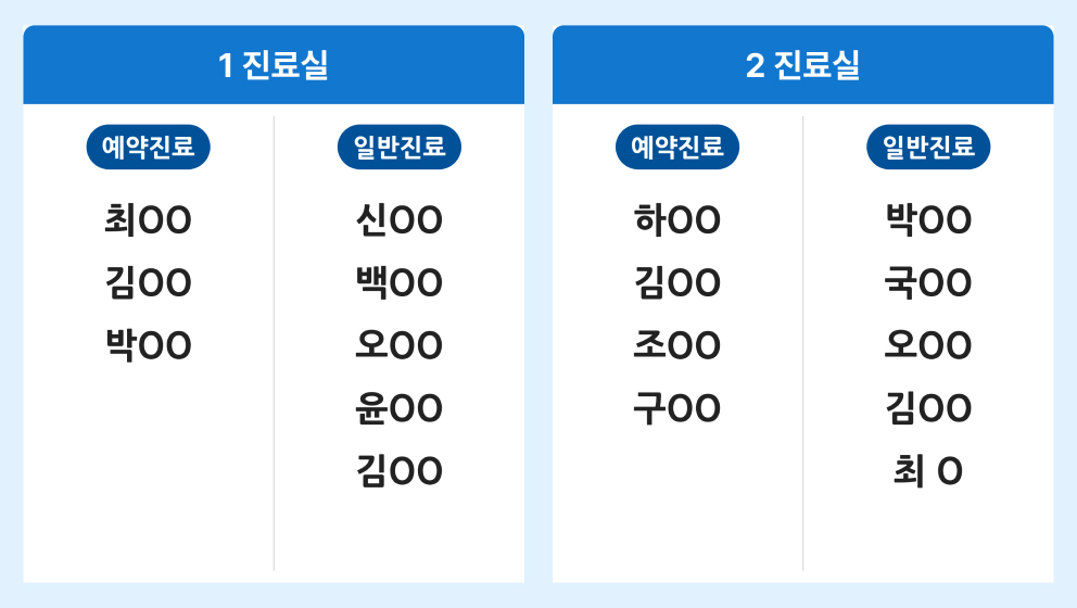 병원/의원 사용예시